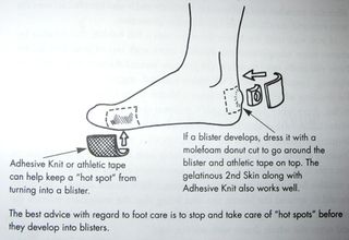 Footcare Footcare